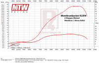 Simson Tuning Zylinderkit 90ccm Membran