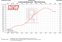 Simson Tuning Zylinderkit S50 63ccm